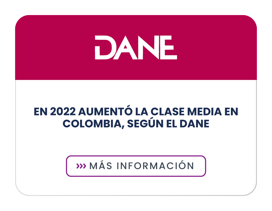 En 2022 aumentó la clase media en Colombia, según el DANE