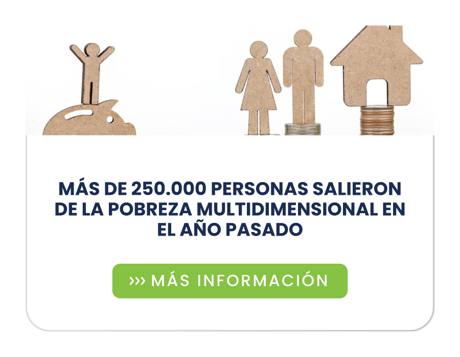 Más de 250.000 personas salieron de la pobreza multidimensional en el año pasado